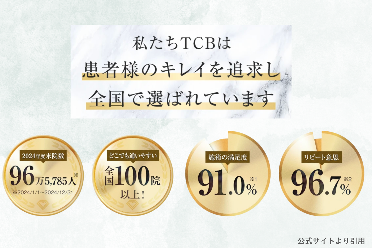 TCB シミ取り　口コミ