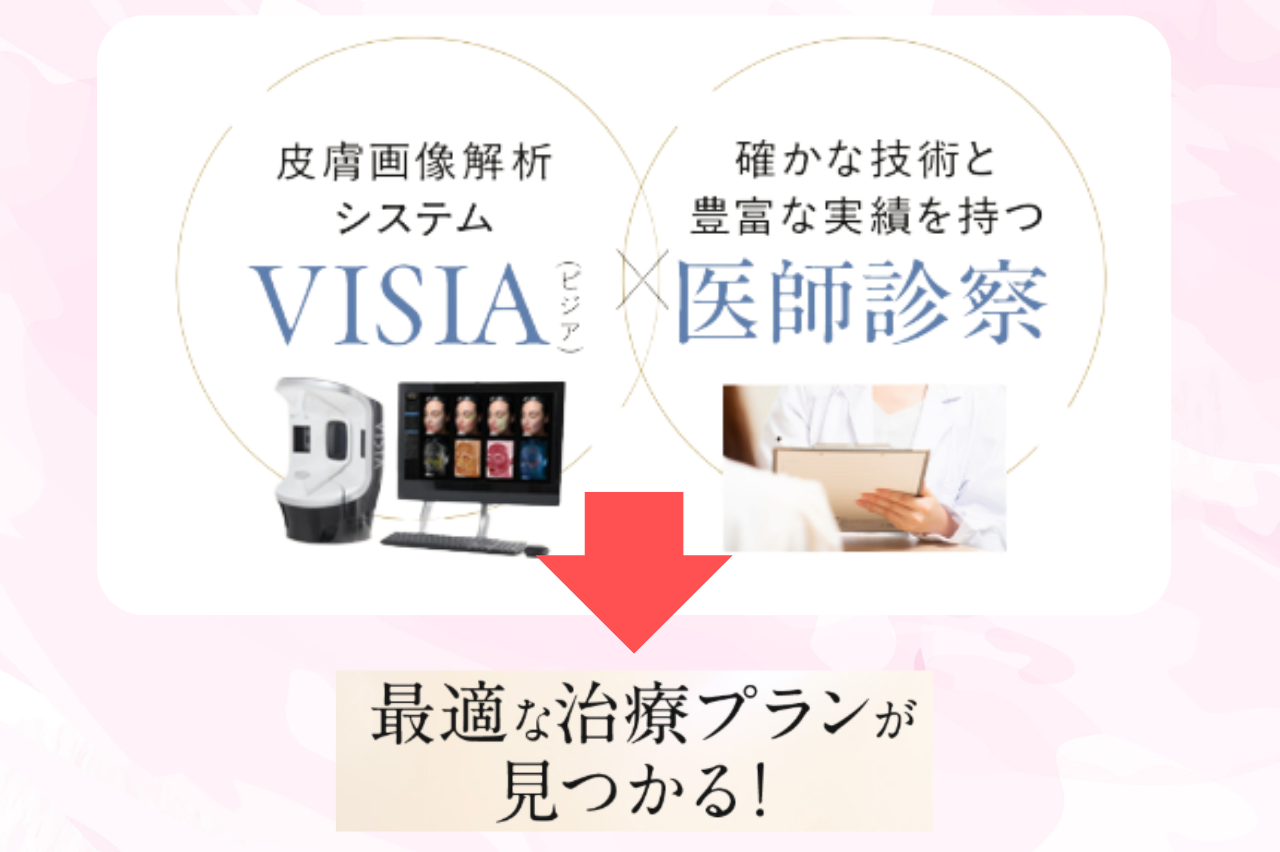 エトワールレジーナクリニック　シミ取り　口コミ