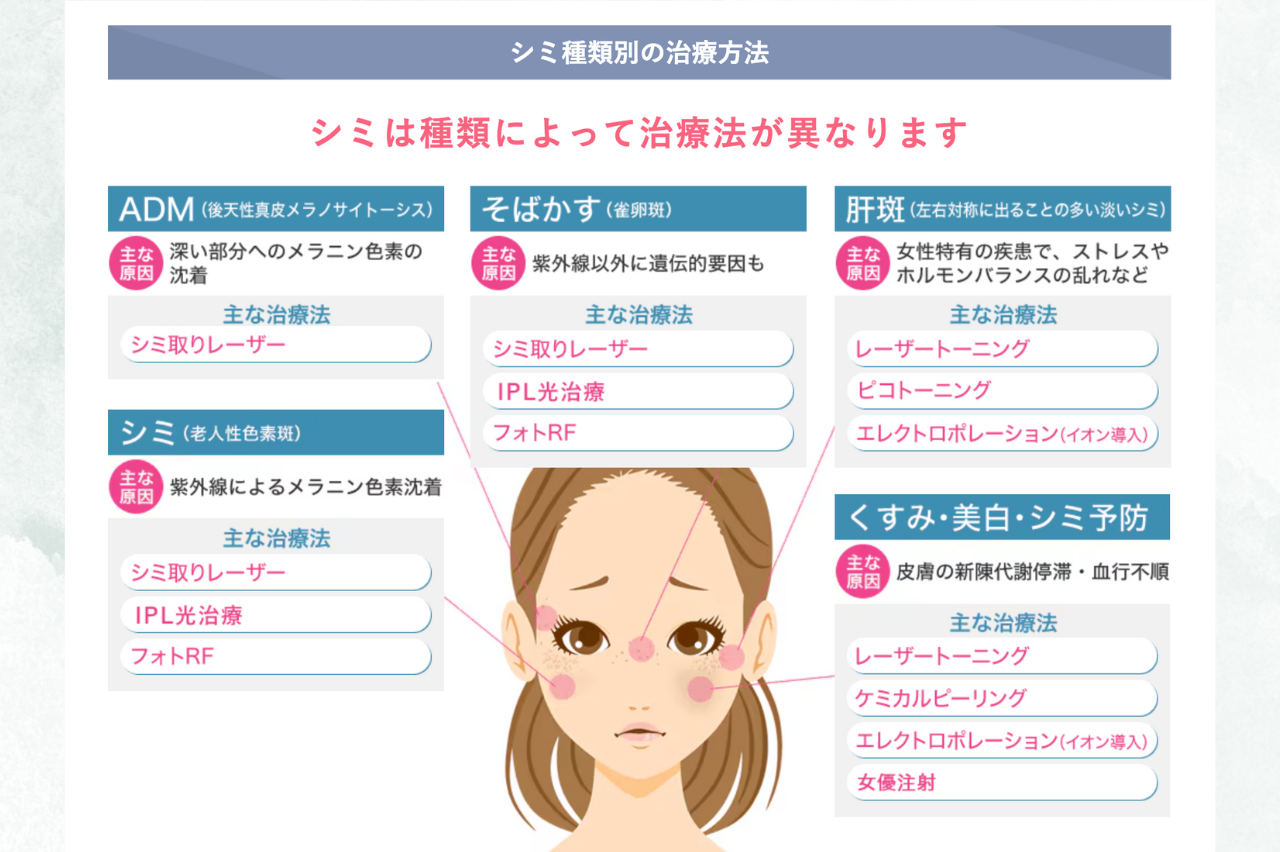 湘南　シミ取り　口コミ
