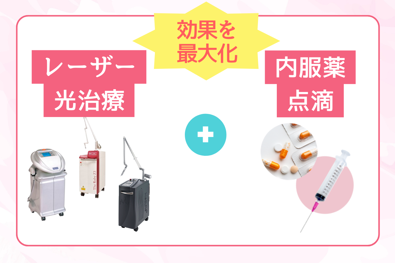 シロノクリニック　シミ取り　口コミ