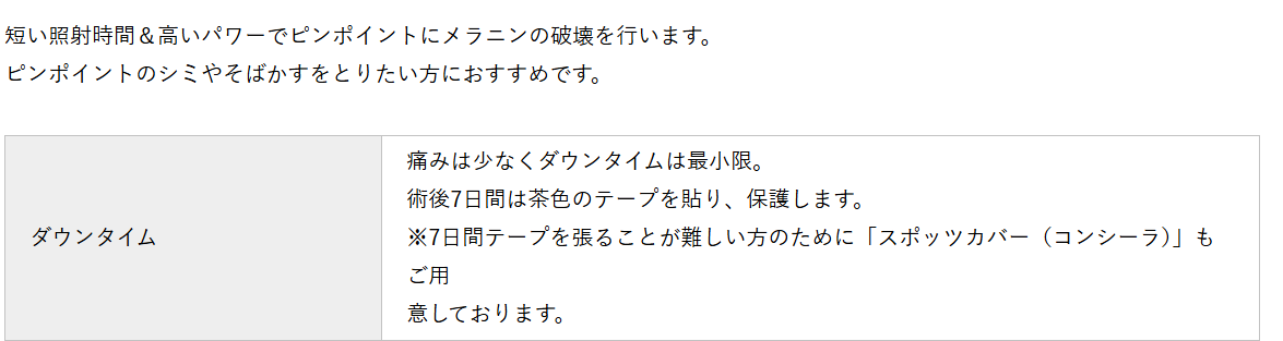 湘南のシミ取りレーザーの特徴